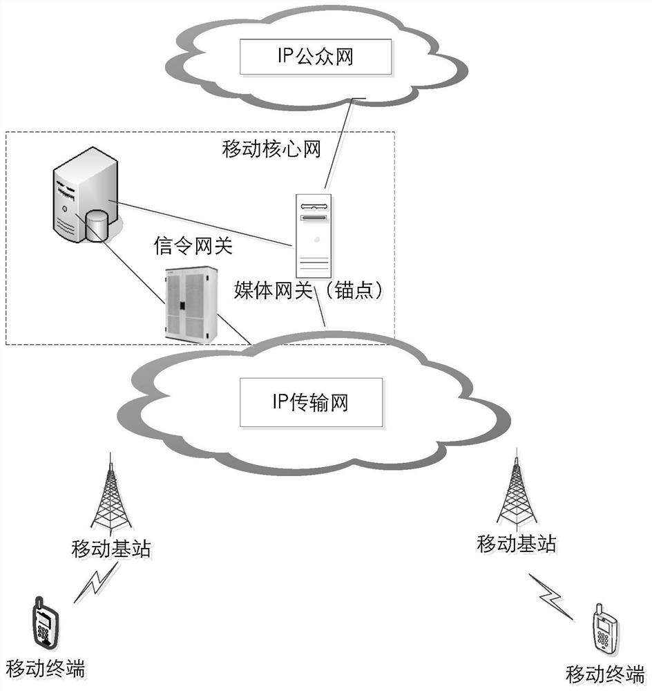 A communication method, network equipment and communication system