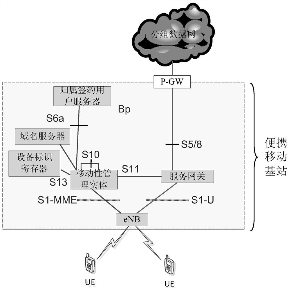 A communication method, network equipment and communication system