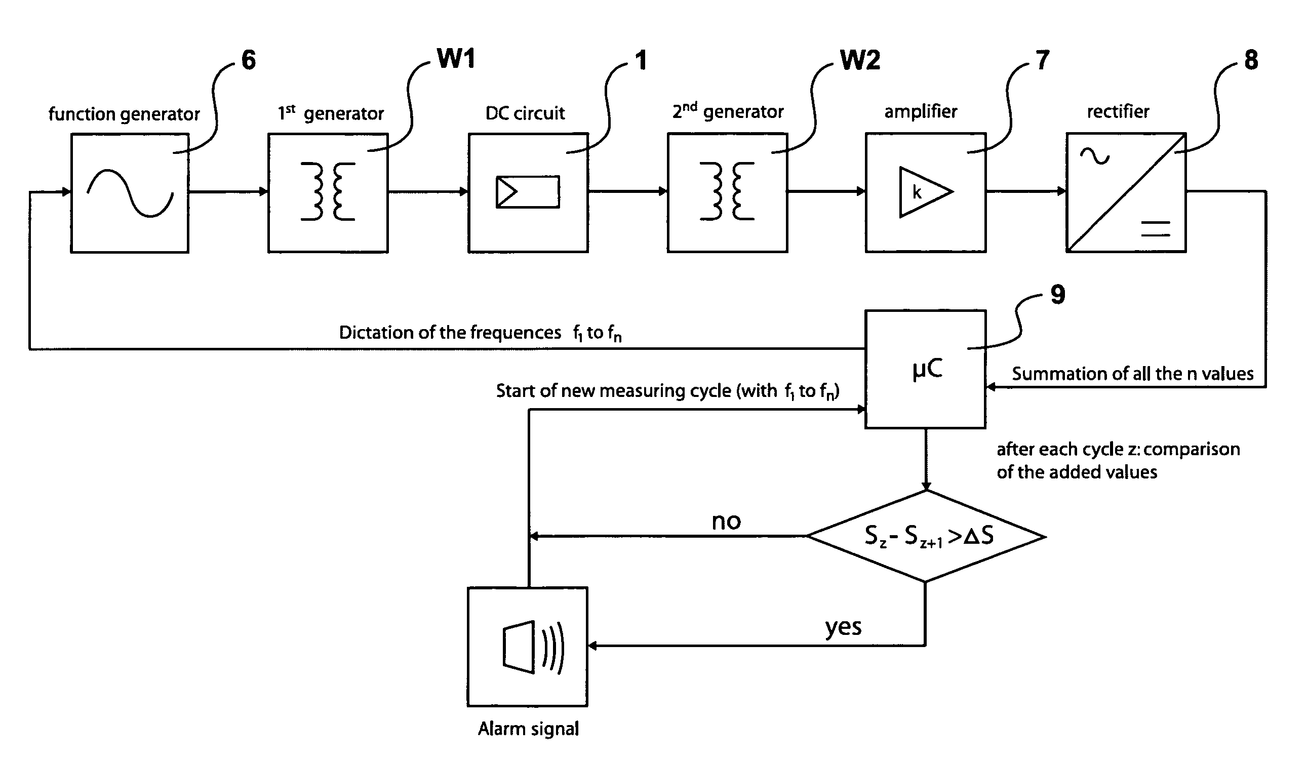 Method of monitoring a photovoltaic generator