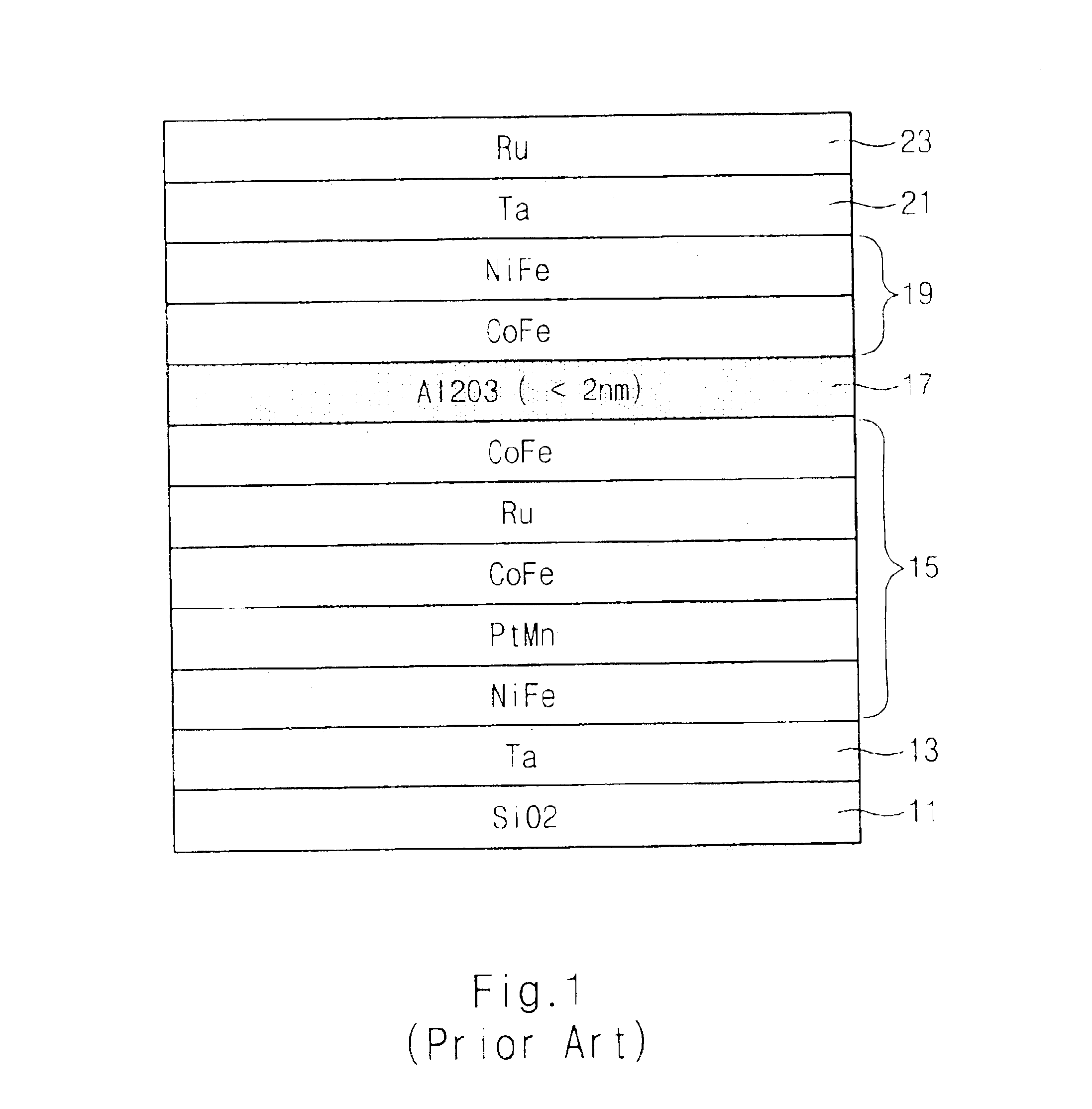 Method for manufacturing MTJ cell of magnetic random access memory