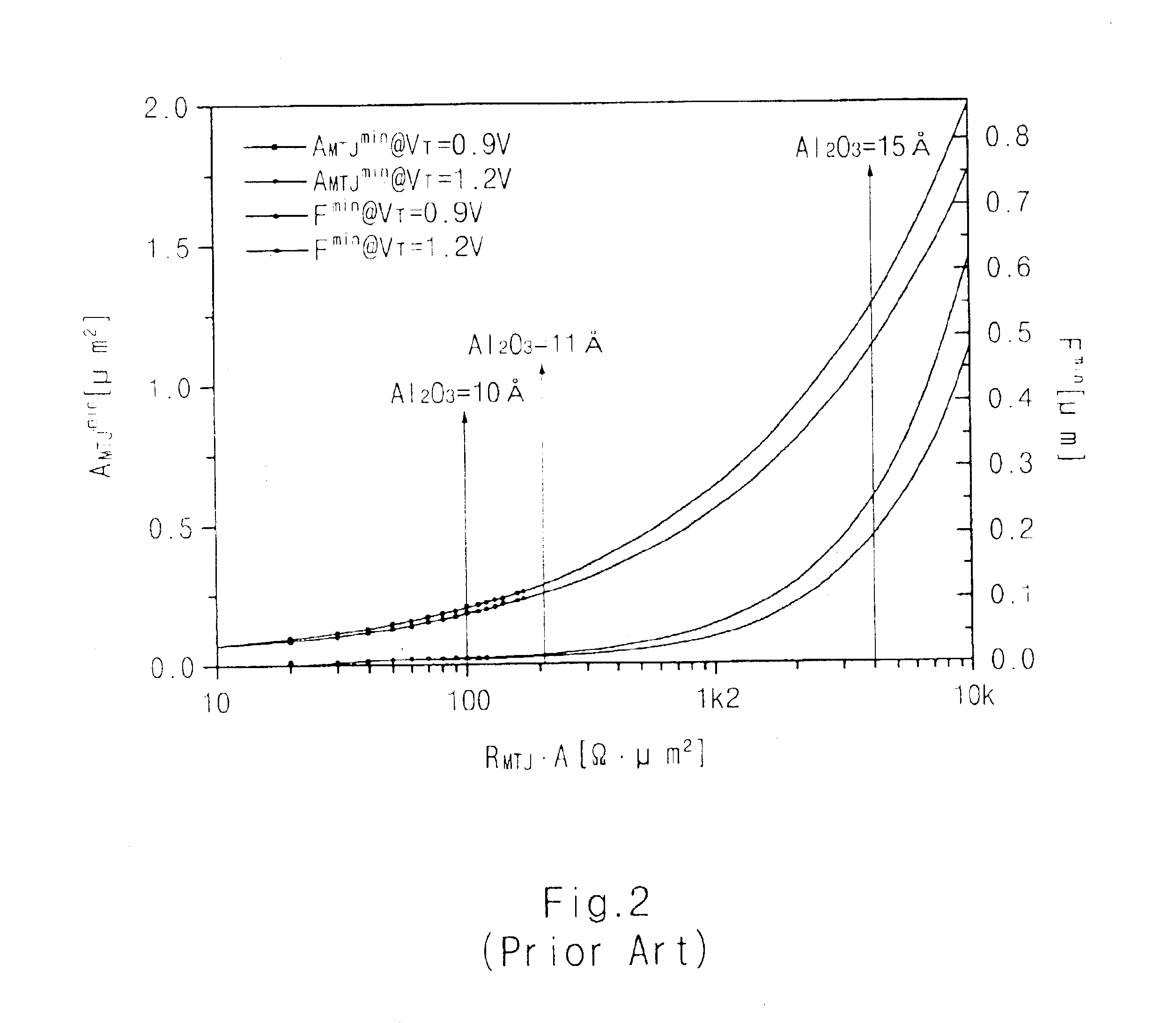 Method for manufacturing MTJ cell of magnetic random access memory