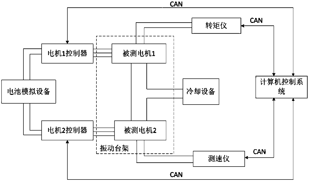 Motor accelerated lifetime test method and system