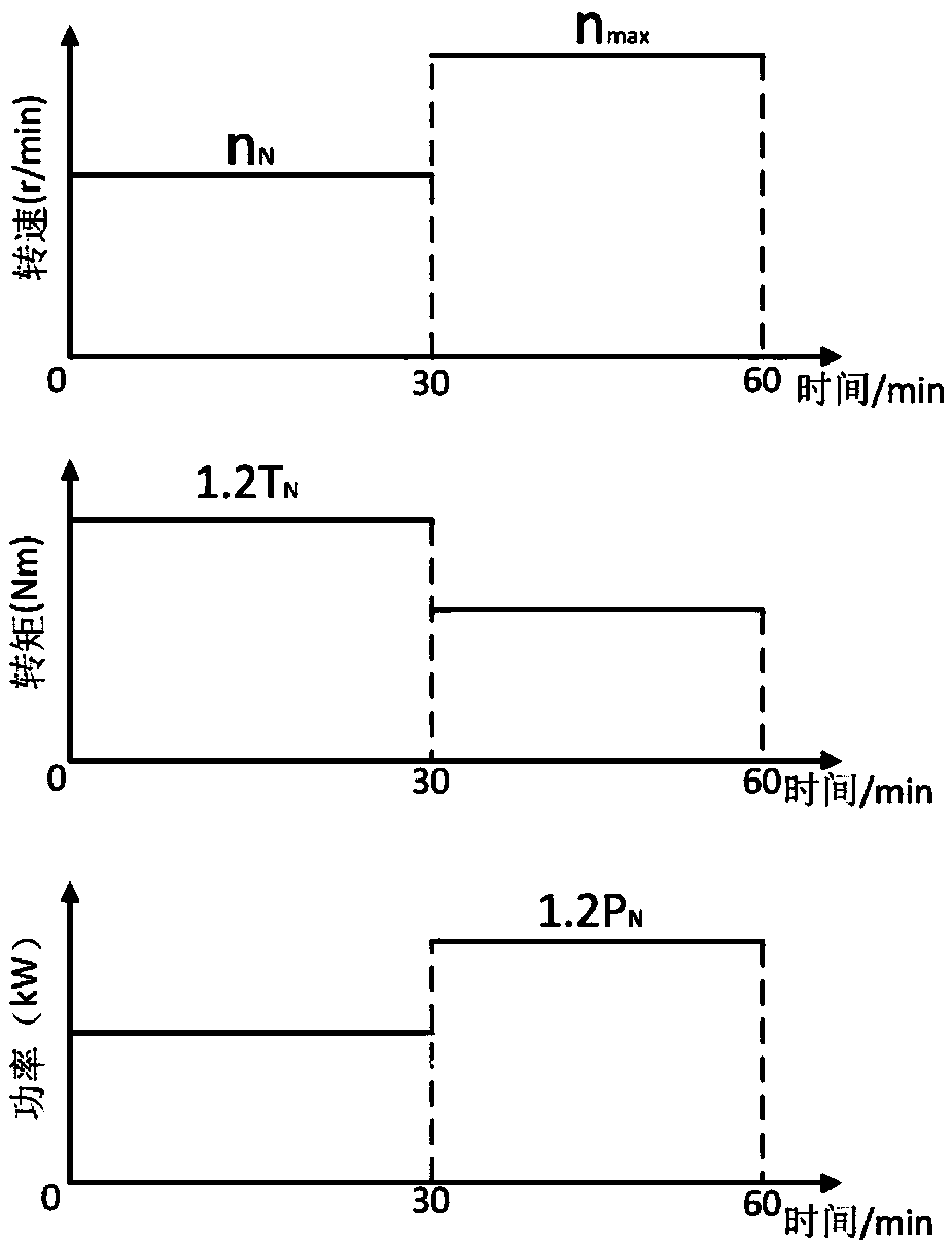 Motor accelerated lifetime test method and system