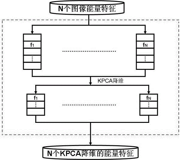 Image texture classification method based on shear wave and Gaussian mixture model