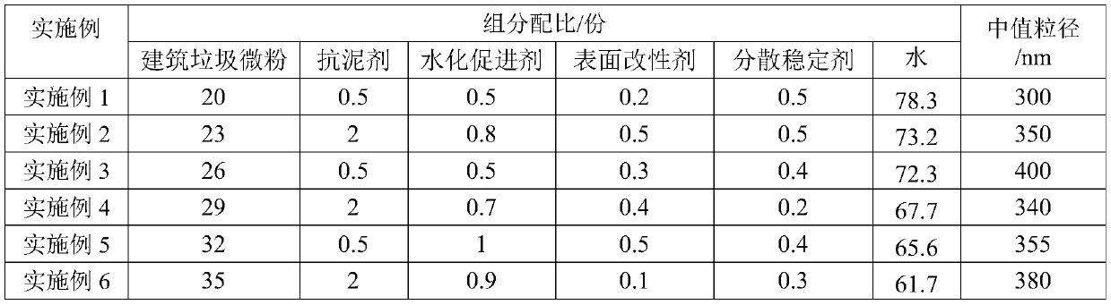 Building garbage nanometer crystal nucleus, preparation method and applications thereof