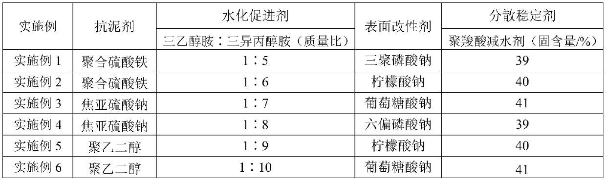 Building garbage nanometer crystal nucleus, preparation method and applications thereof