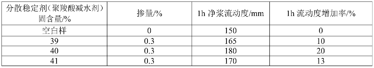 Building garbage nanometer crystal nucleus, preparation method and applications thereof