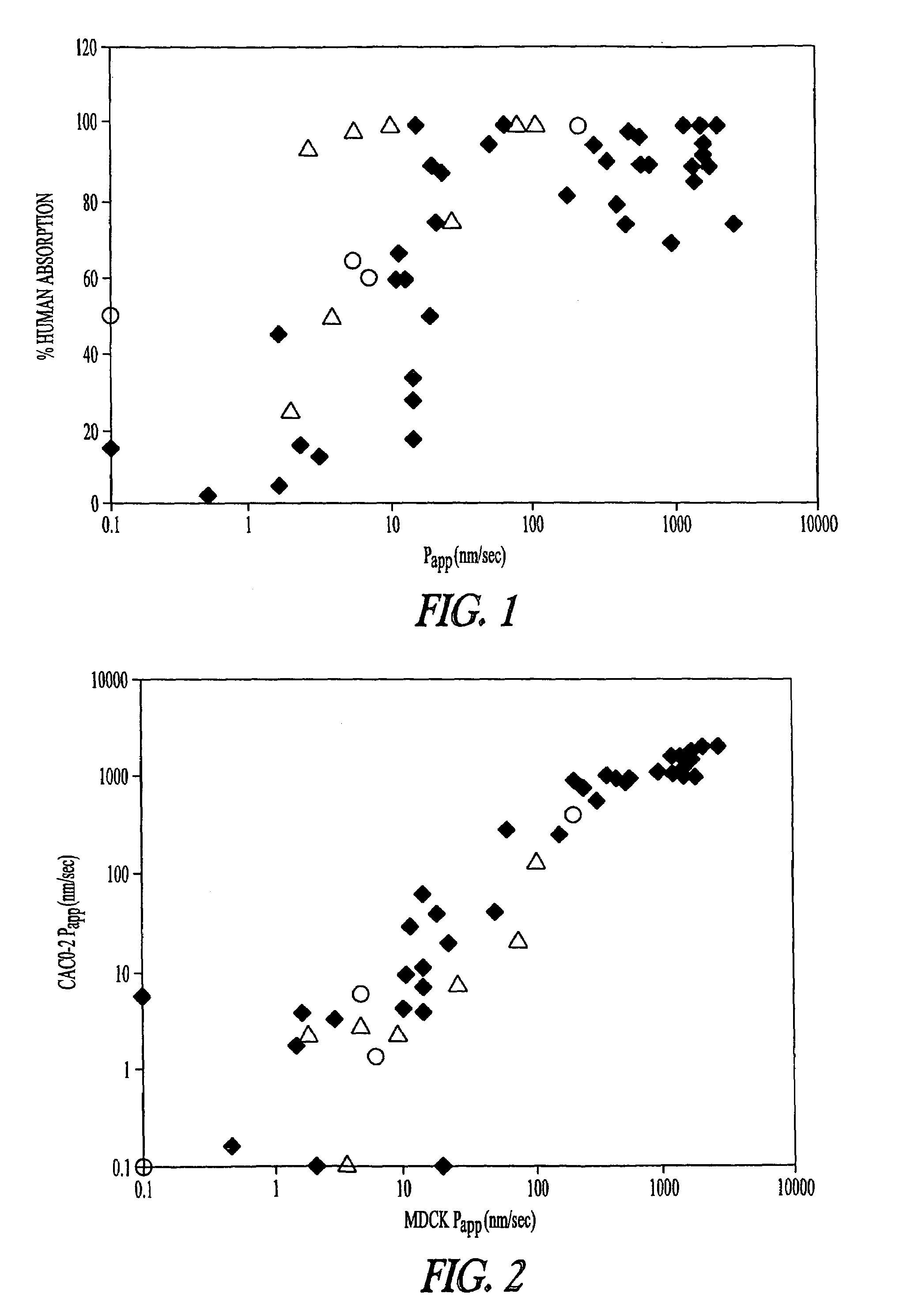 Peptidyl prodrugs that resist P-glycoprotein mediated drug efflux