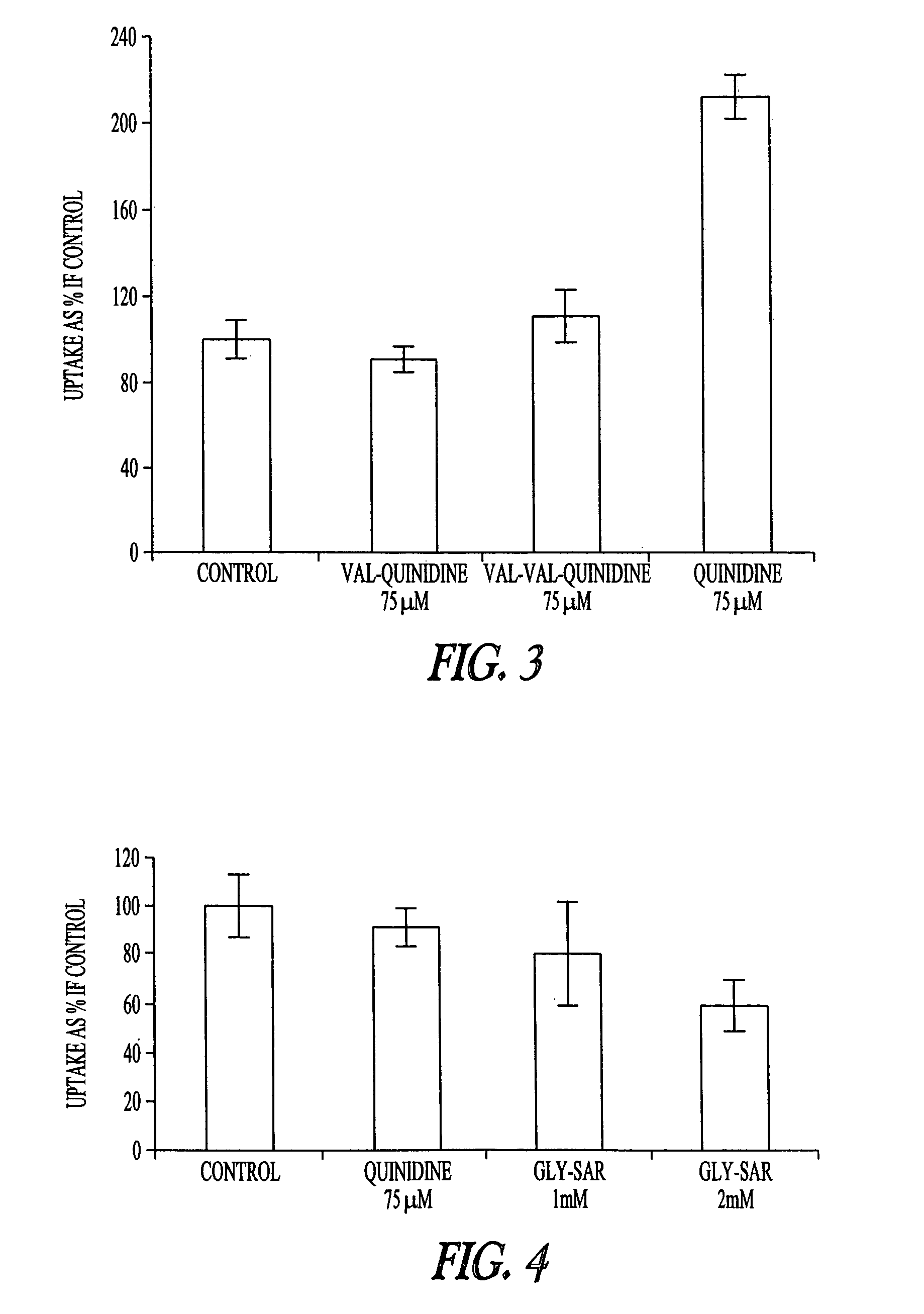 Peptidyl prodrugs that resist P-glycoprotein mediated drug efflux