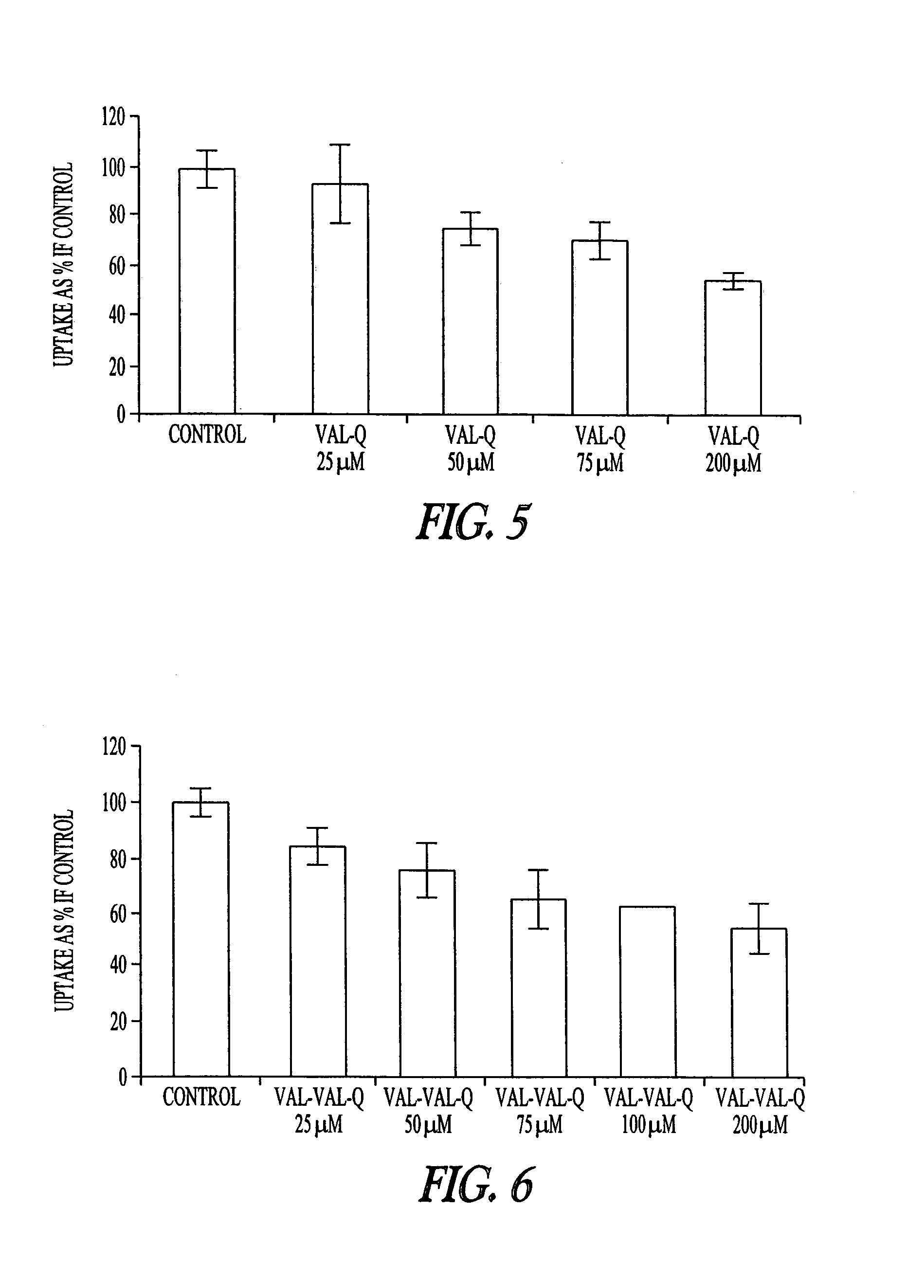 Peptidyl prodrugs that resist P-glycoprotein mediated drug efflux