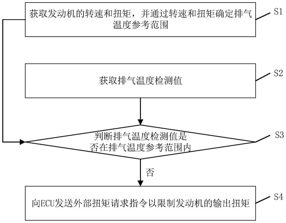 Heavy-duty diesel vehicle and engine aftertreatment anti-cheating method and system thereof