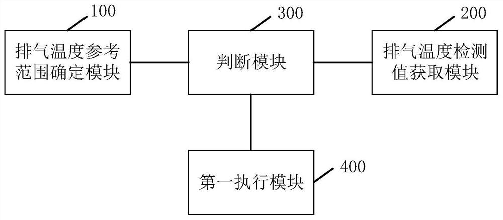 Heavy-duty diesel vehicle and engine aftertreatment anti-cheating method and system thereof