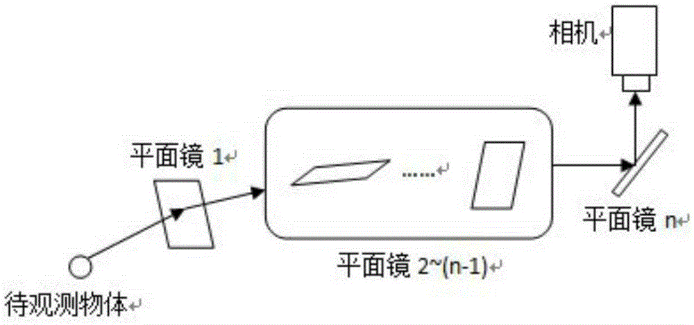 Multi-plane-mirror reflection tracking pan-tilt system calibration method