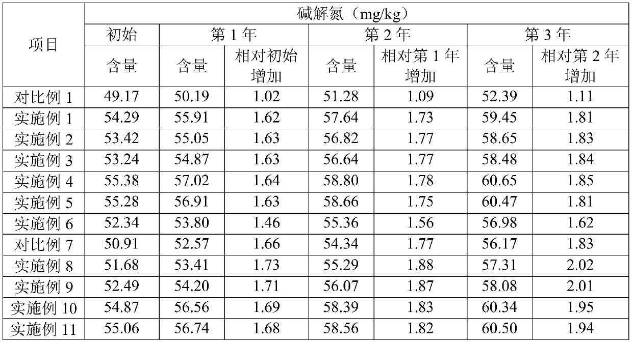 A kind of active microalgae nutrient restoration liquid and preparation method thereof