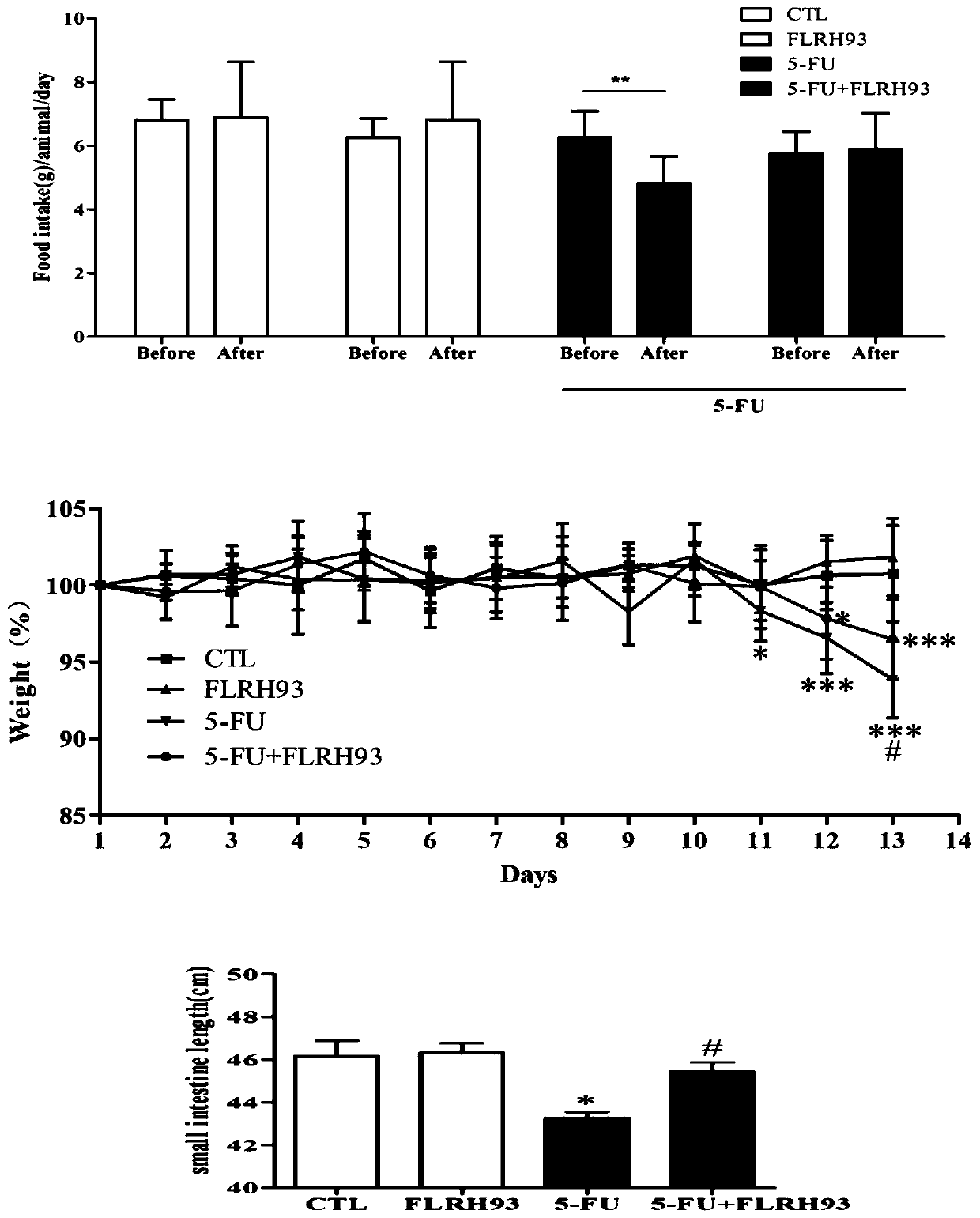 Lactobacillus rhamnosus, microbial agent and food product