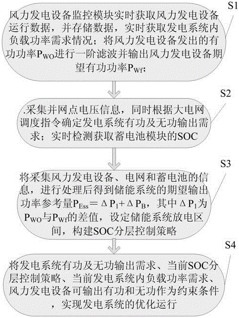 Voltage and power adjustable supervising device for intelligently distributed wind generator system