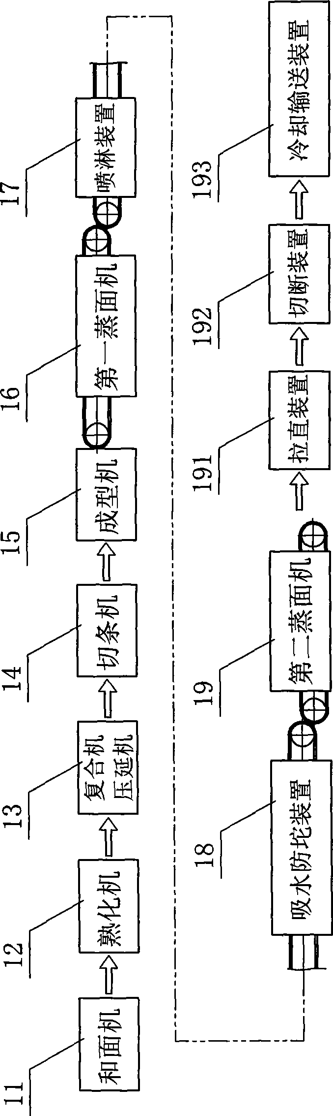 Steamed noodle production line and noodle steaming machine thereof