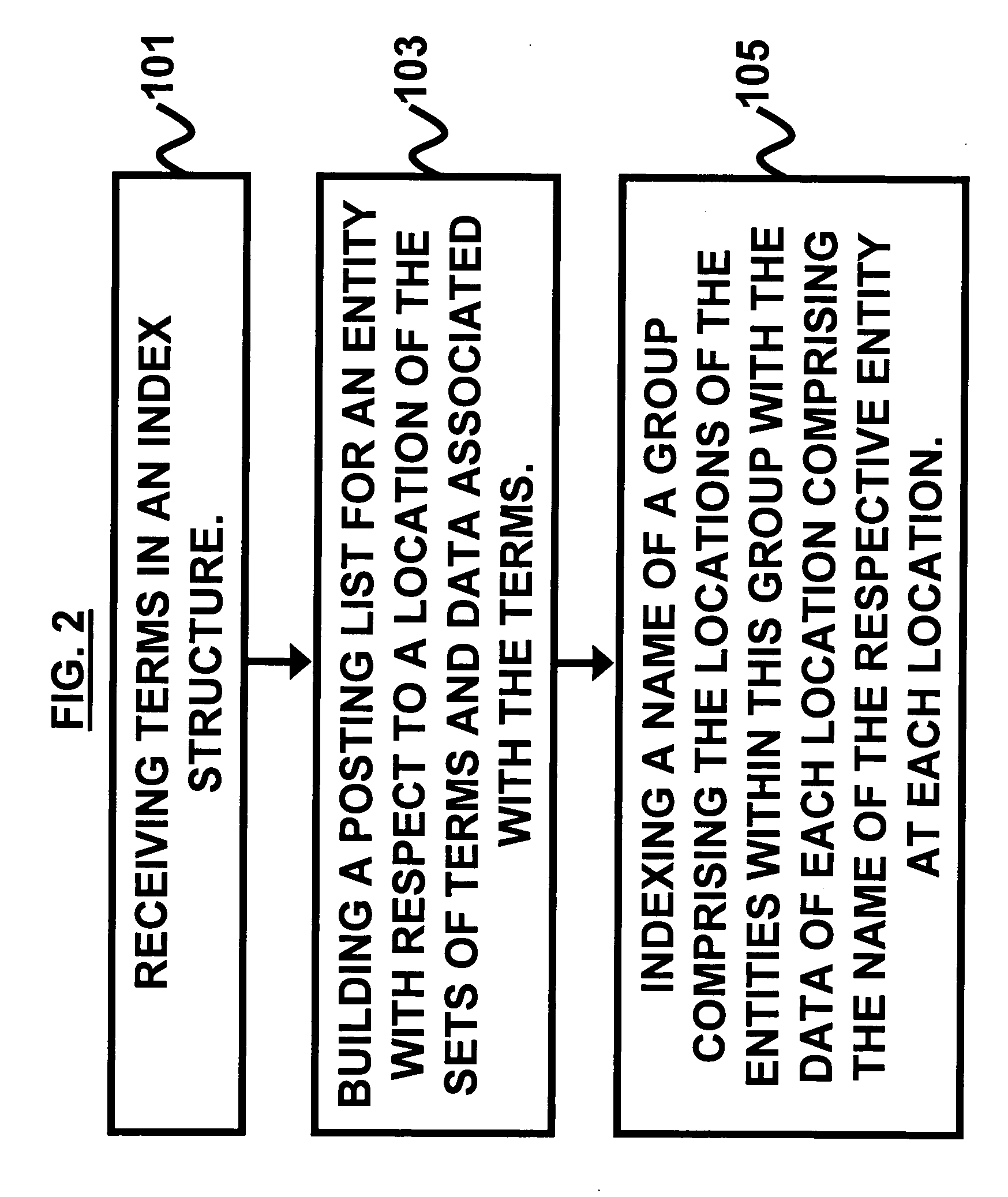 Method and framework to support indexing and searching taxonomies in large scale full text indexes