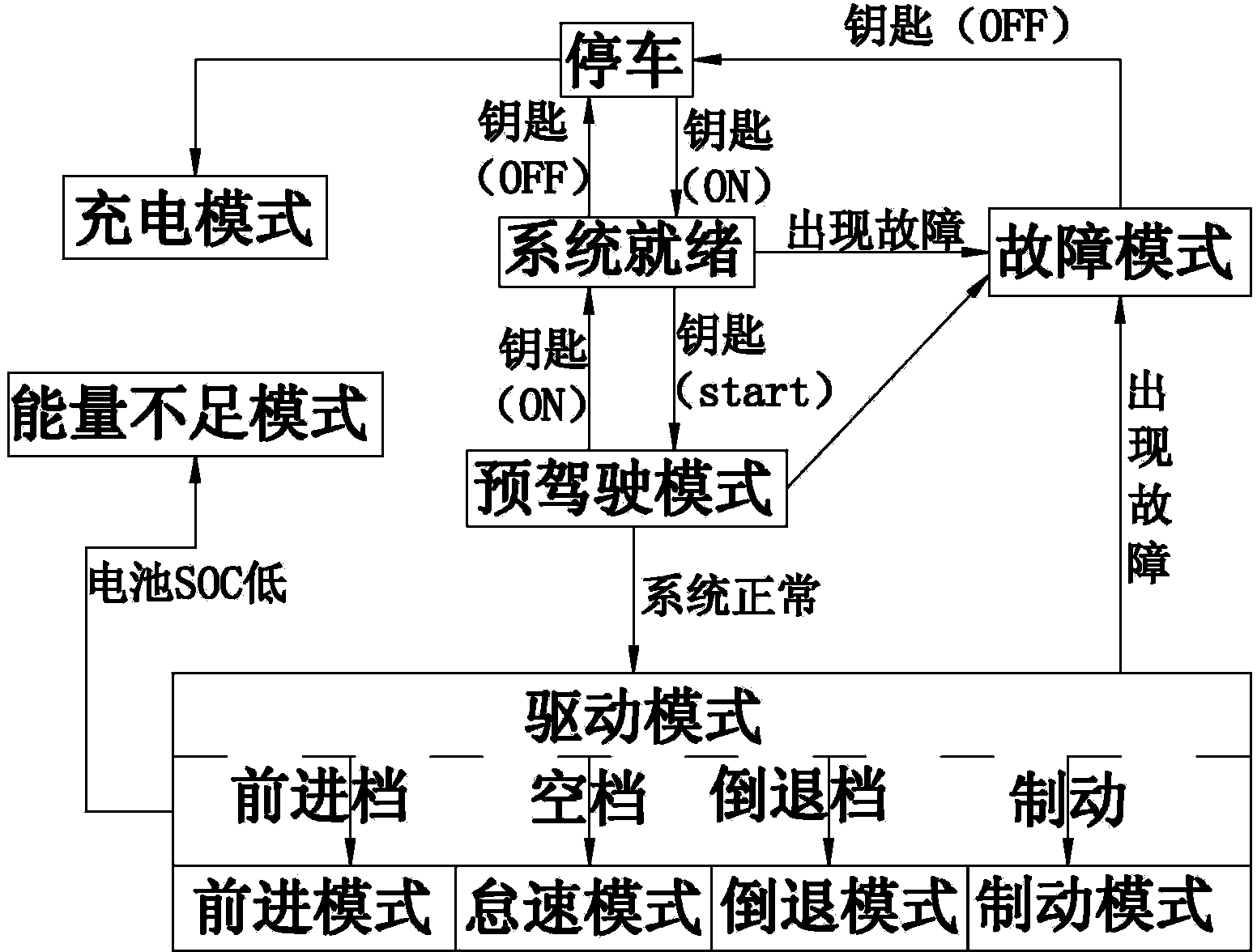 Pneumoelectric hybrid power passenger vehicle control system and control method thereof