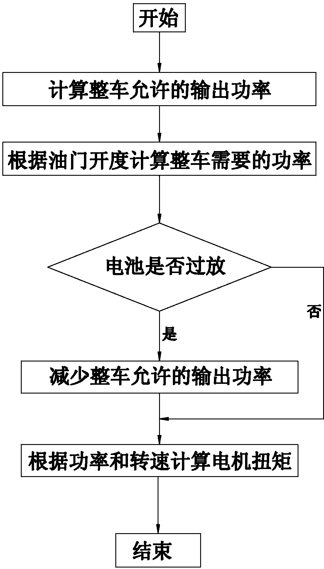 Pneumoelectric hybrid power passenger vehicle control system and control method thereof