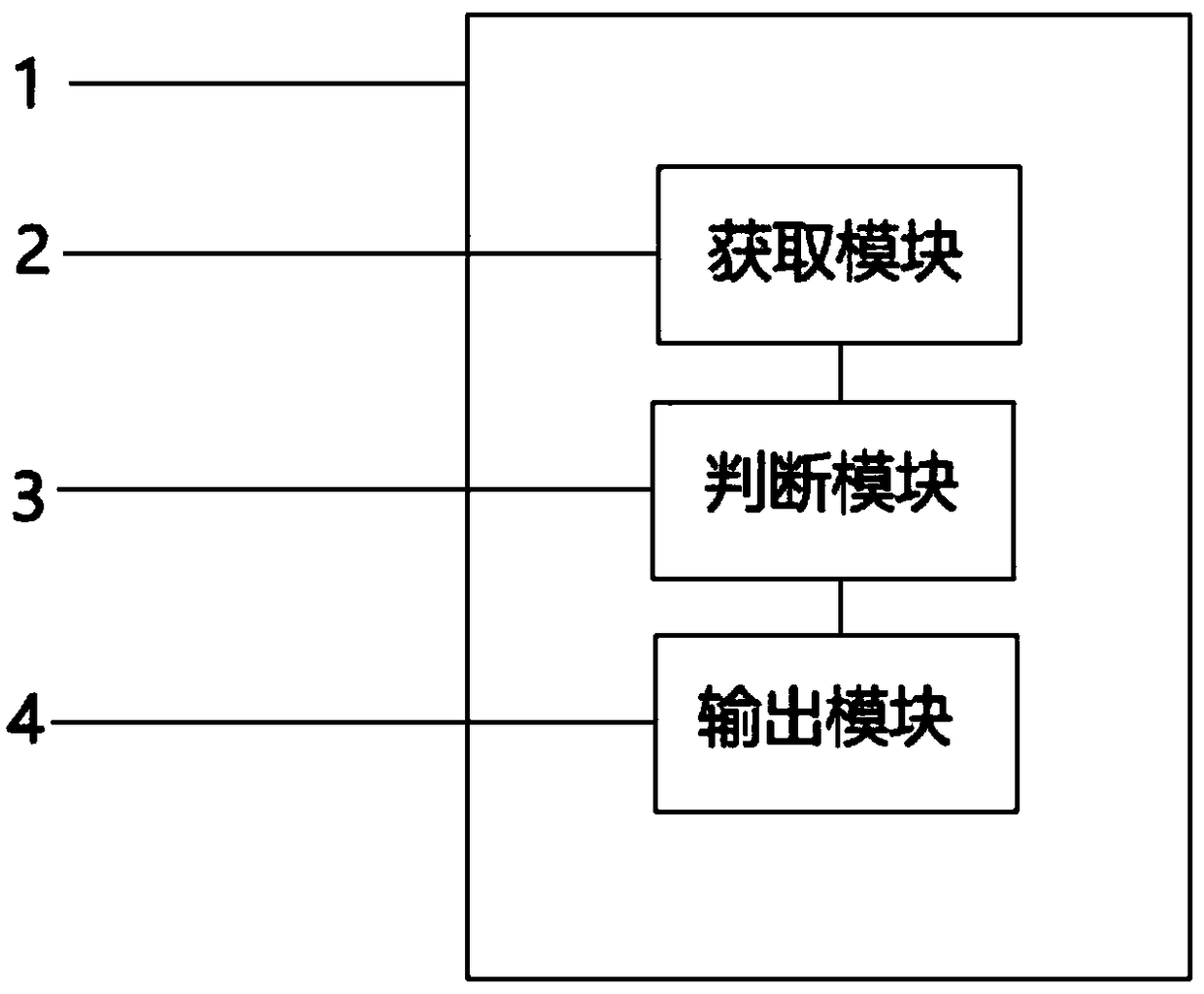 Control system and method for tracking and detecting eyeball fatigue degree in real time