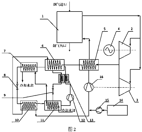 System for cycling power generation by means of supercritical CO2 working medium