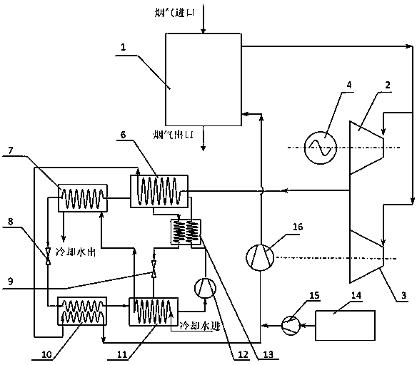 System for cycling power generation by means of supercritical CO2 working medium