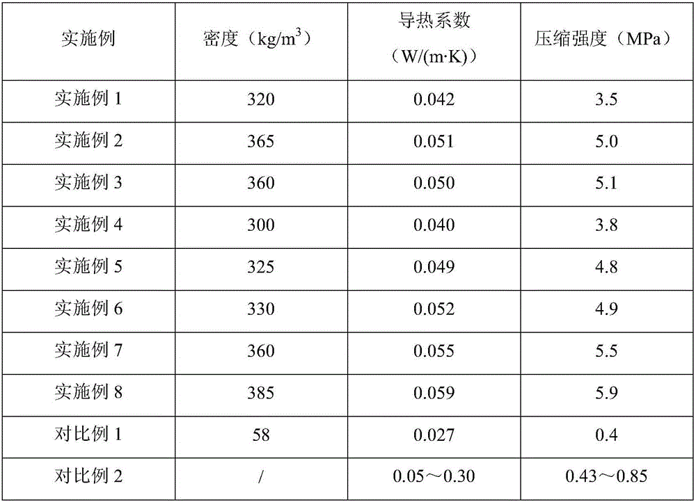 High-strength heat insulating material for hydraulic concrete