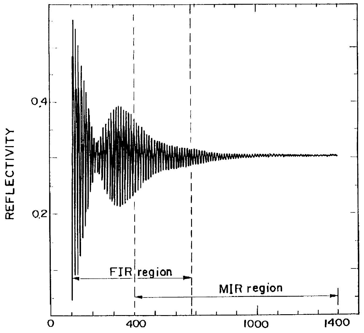 Method for measuring epitaxial film thickness of multilayer epitaxial wafer