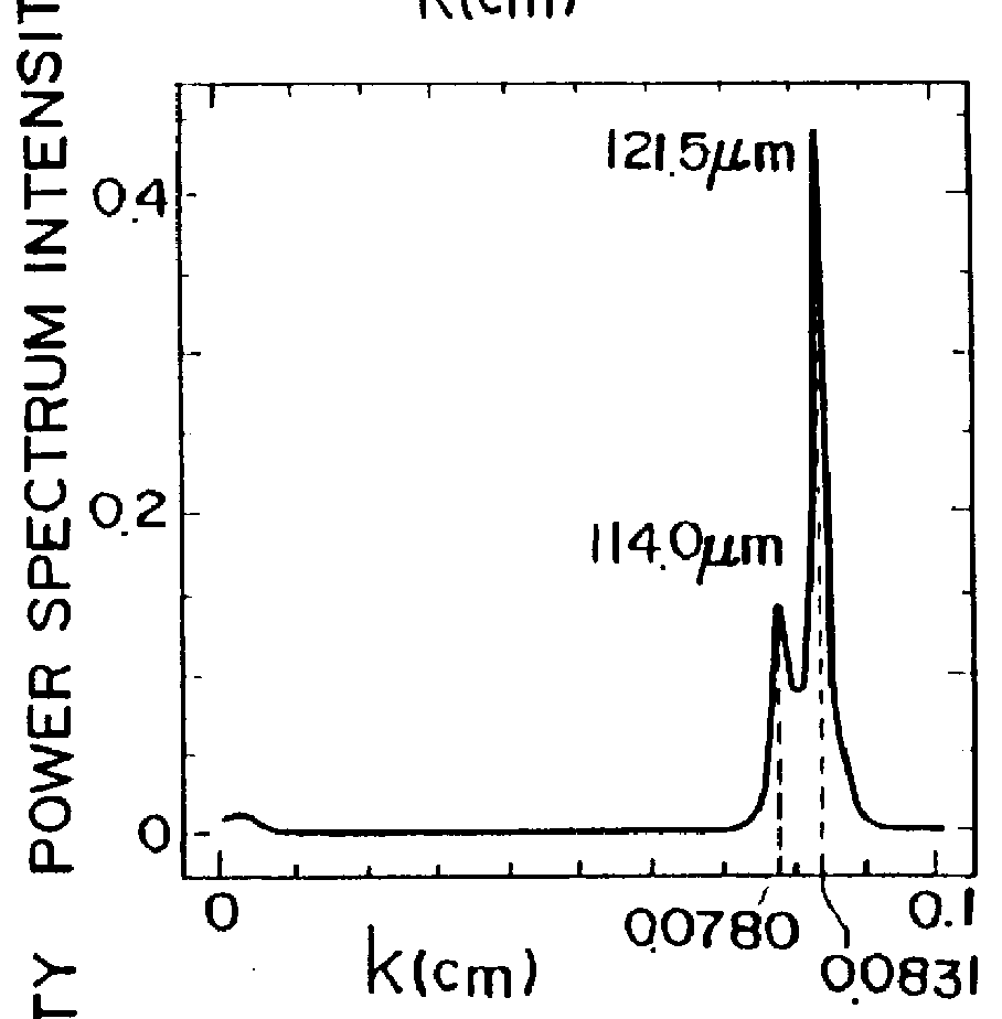 Method for measuring epitaxial film thickness of multilayer epitaxial wafer