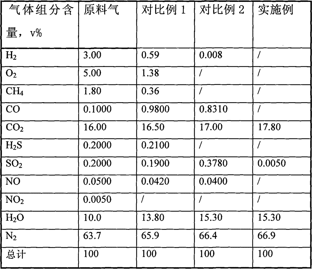 Method for removing sulfur oxides and nitrogen oxides in catalytic cracking regeneration flue gas