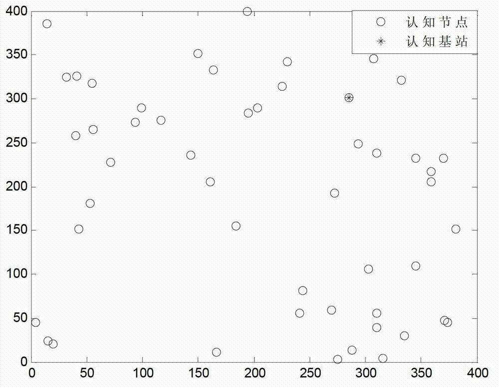 Cross-layer routing method utilized in cognitive radio cellular network and based on energy optimization and network lifetime