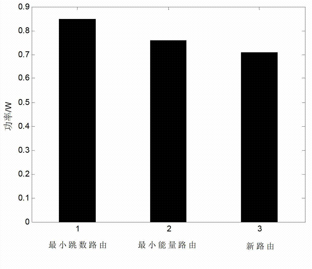 Cross-layer routing method utilized in cognitive radio cellular network and based on energy optimization and network lifetime