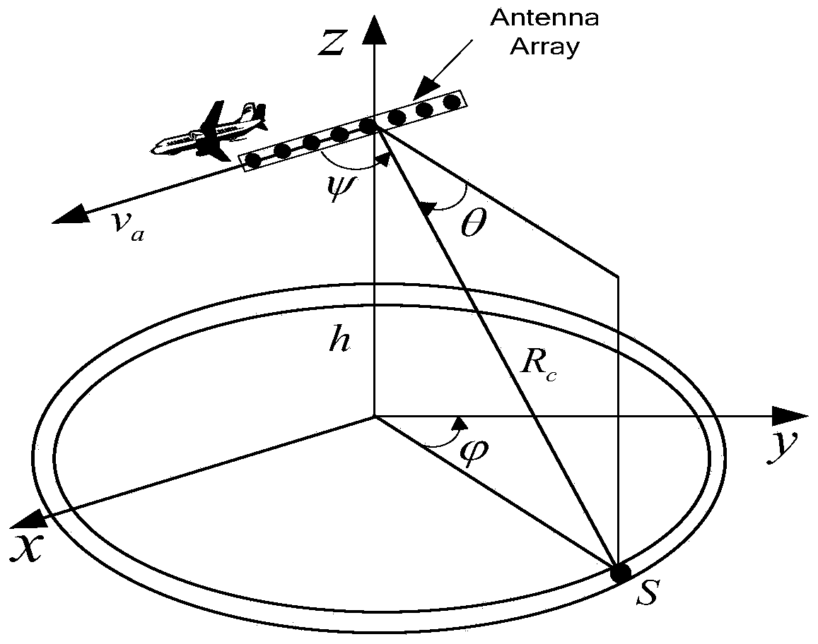 Dimension reduction space-time adaptive weight calculation method based on array element order recursion