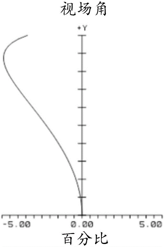 Near infrared optical lens