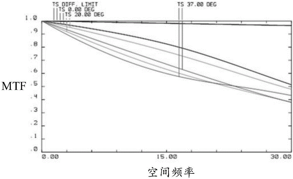 Near infrared optical lens