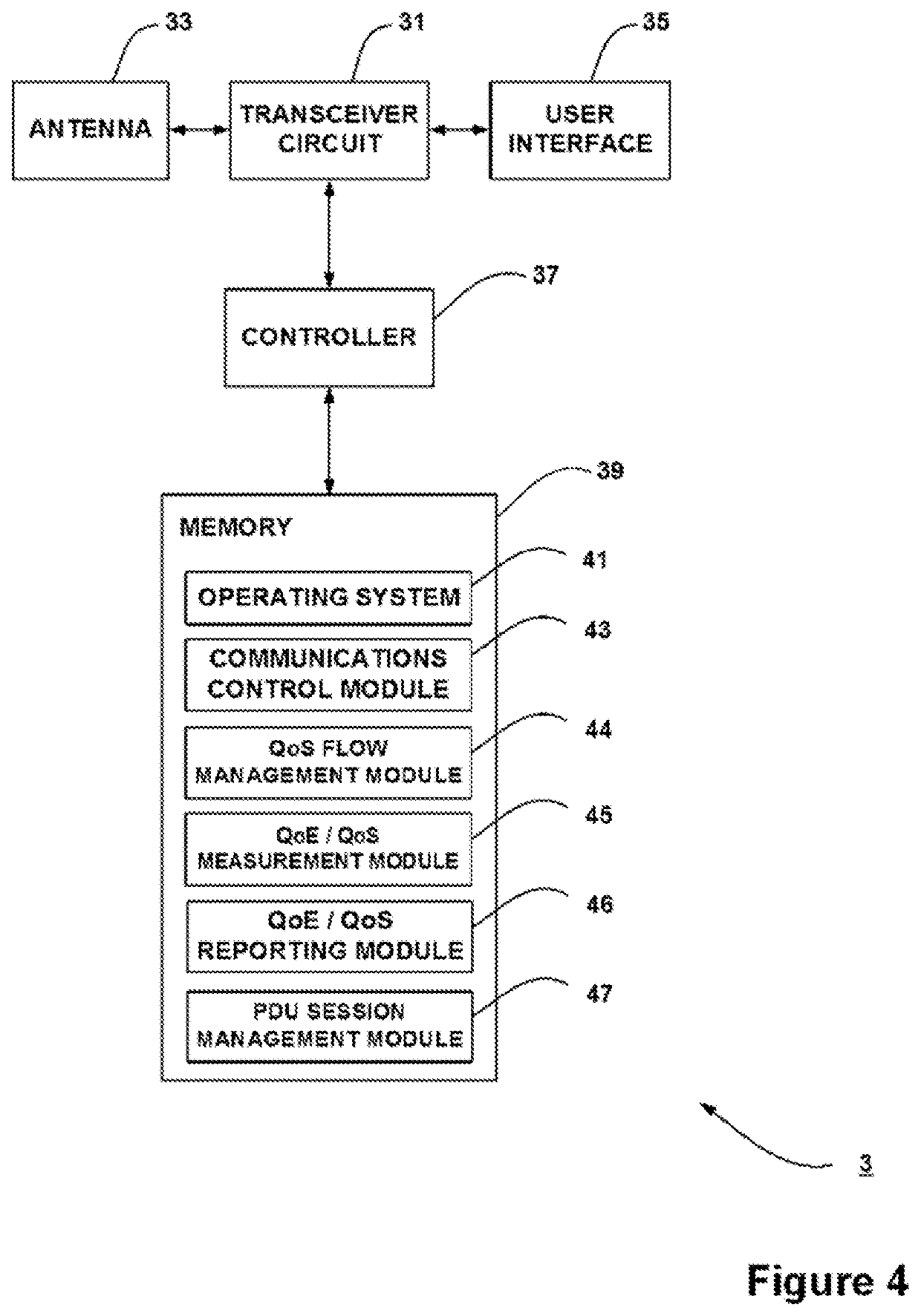 Optimization of resource allocation based on received quality of experience information