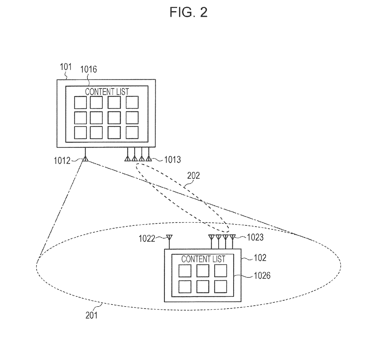 Content delivery system and method