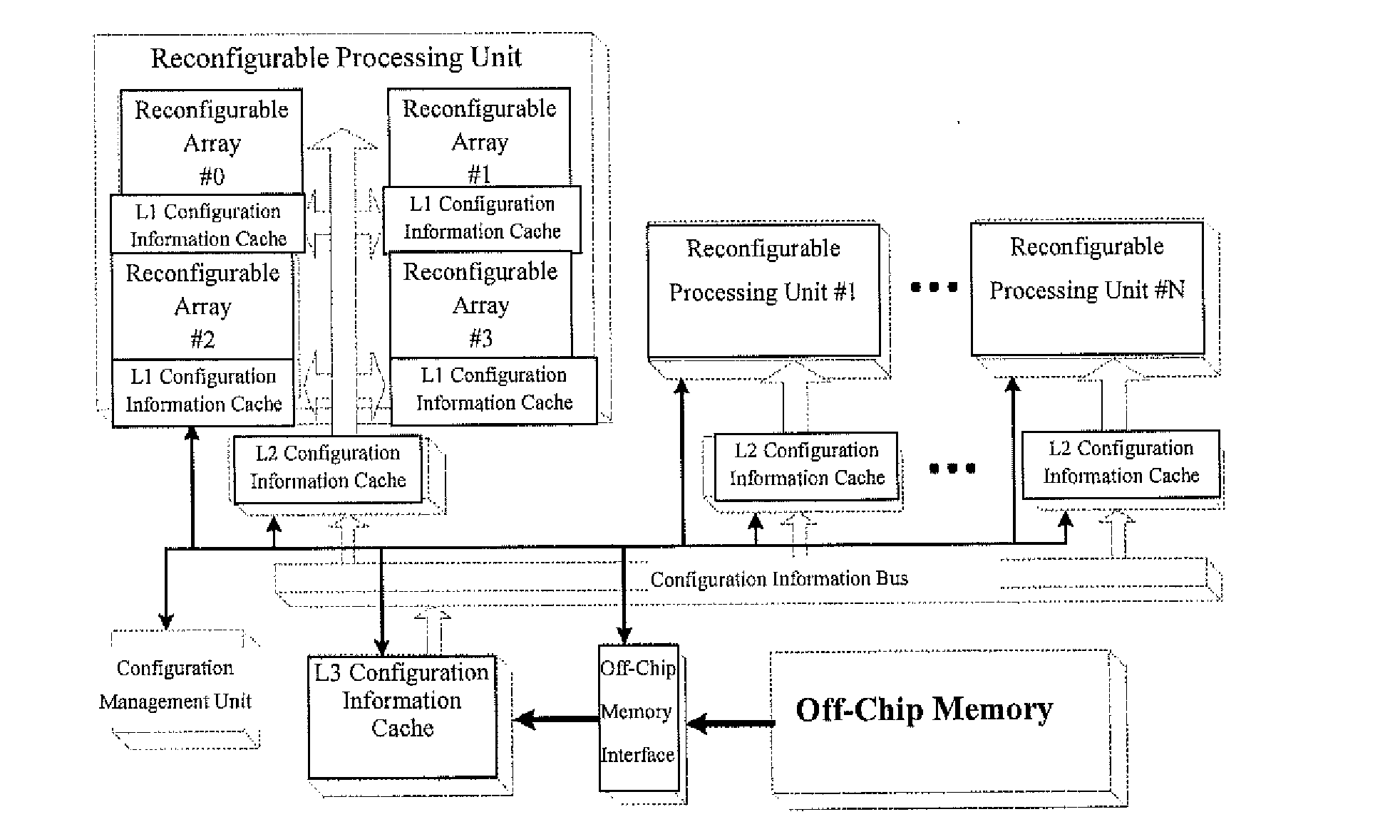 Cache structure and management method for use in implementing reconfigurable system configuration information storage