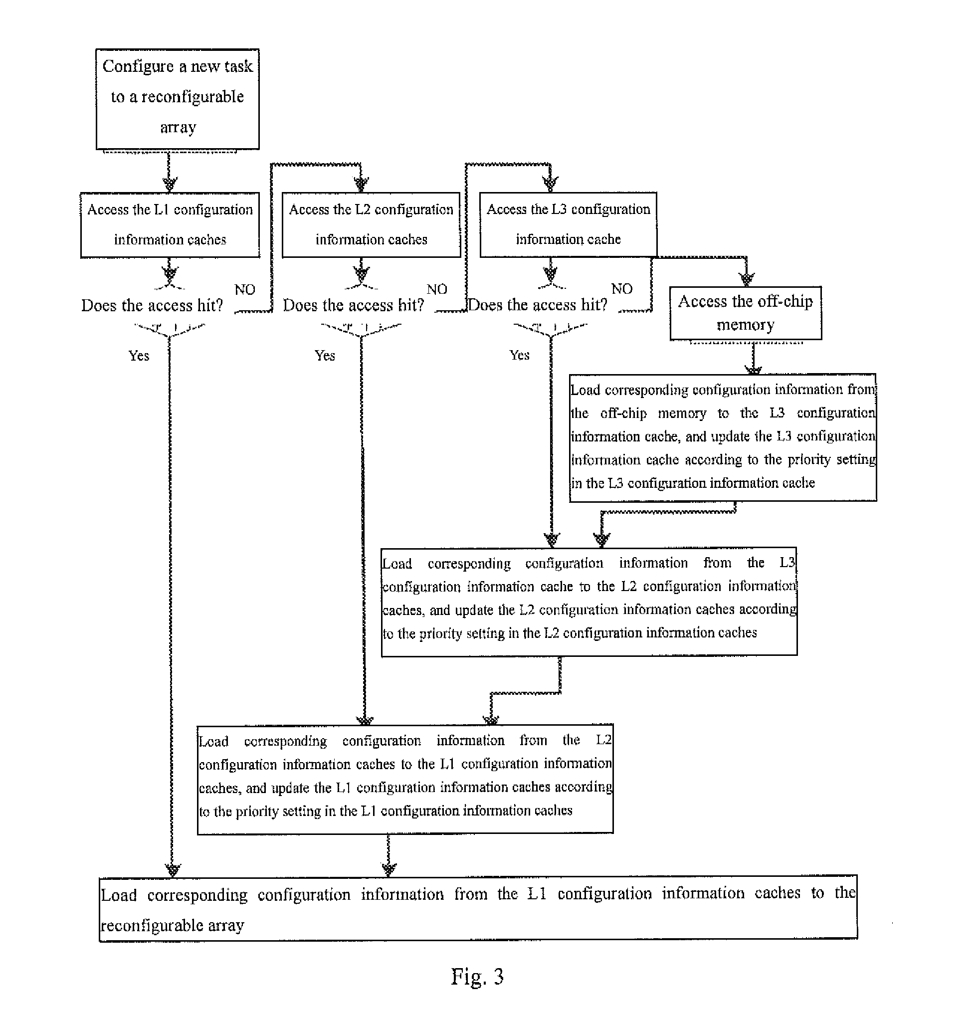 Cache structure and management method for use in implementing reconfigurable system configuration information storage