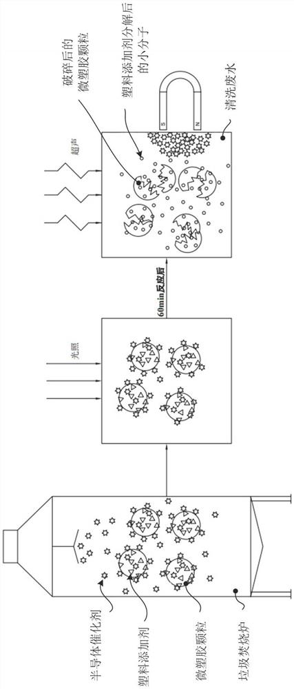 Household garbage incineration slag cleaning wastewater source pollutant treatment method