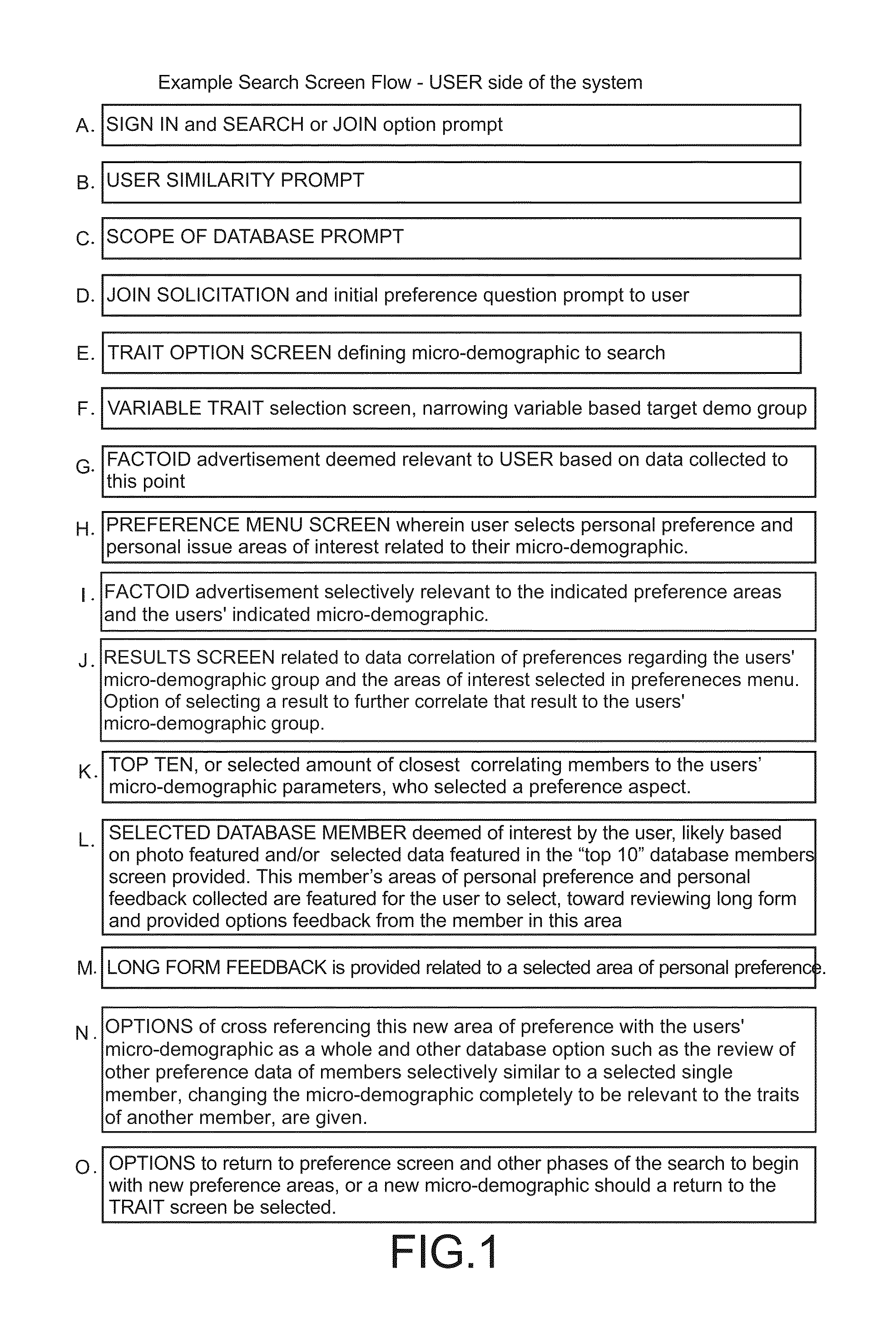 Method and system for compiling a consumer-based electronic database, searchable according to individual internet user-defined micro-demographics