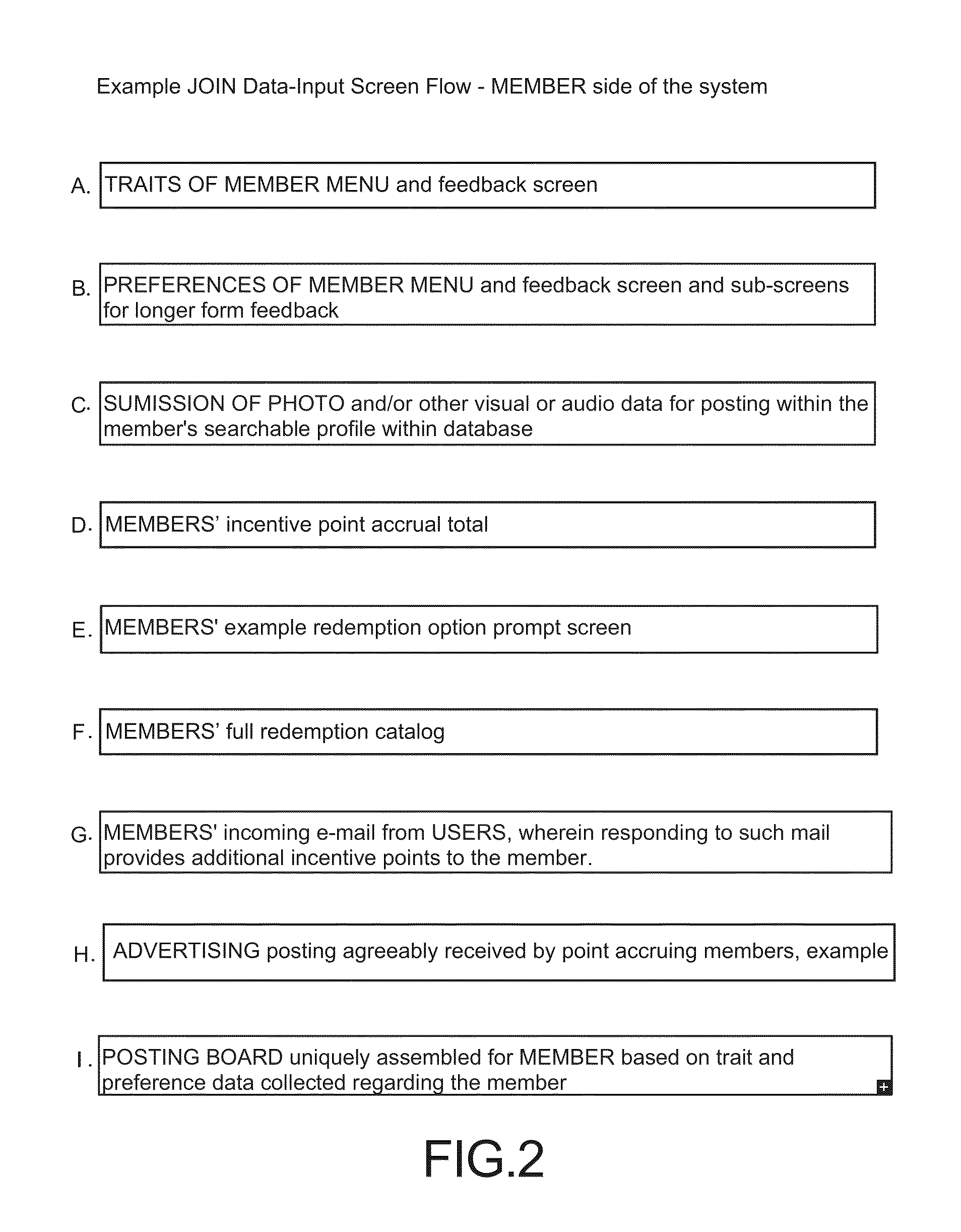 Method and system for compiling a consumer-based electronic database, searchable according to individual internet user-defined micro-demographics