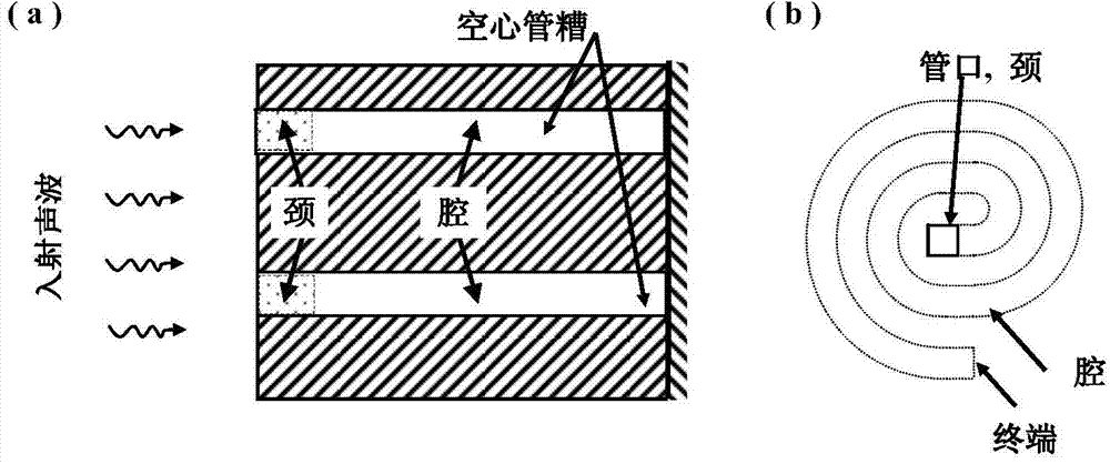 Acoustic shielding screen for absorbing sound by using coplanar hollow tube