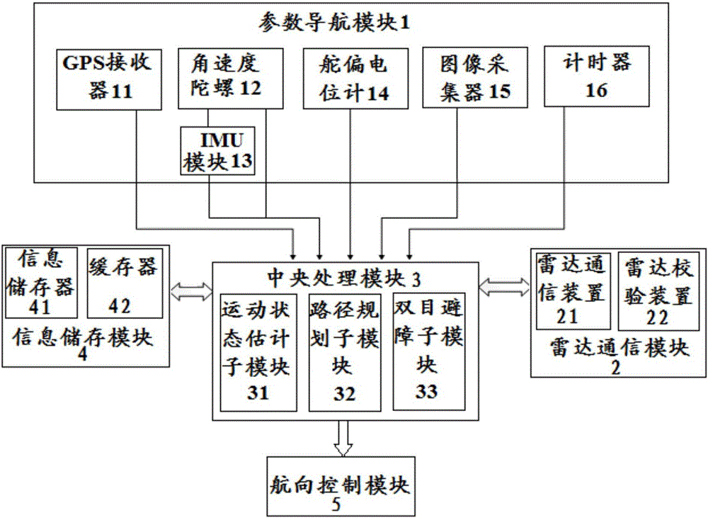 Unmanned aerial vehicle autonomous navigation system and navigation method