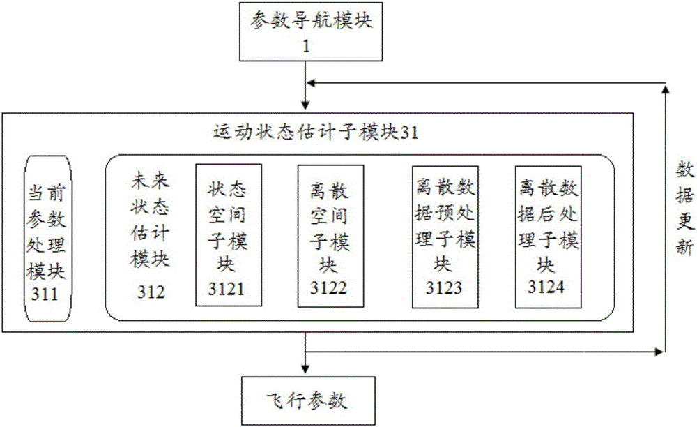 Unmanned aerial vehicle autonomous navigation system and navigation method