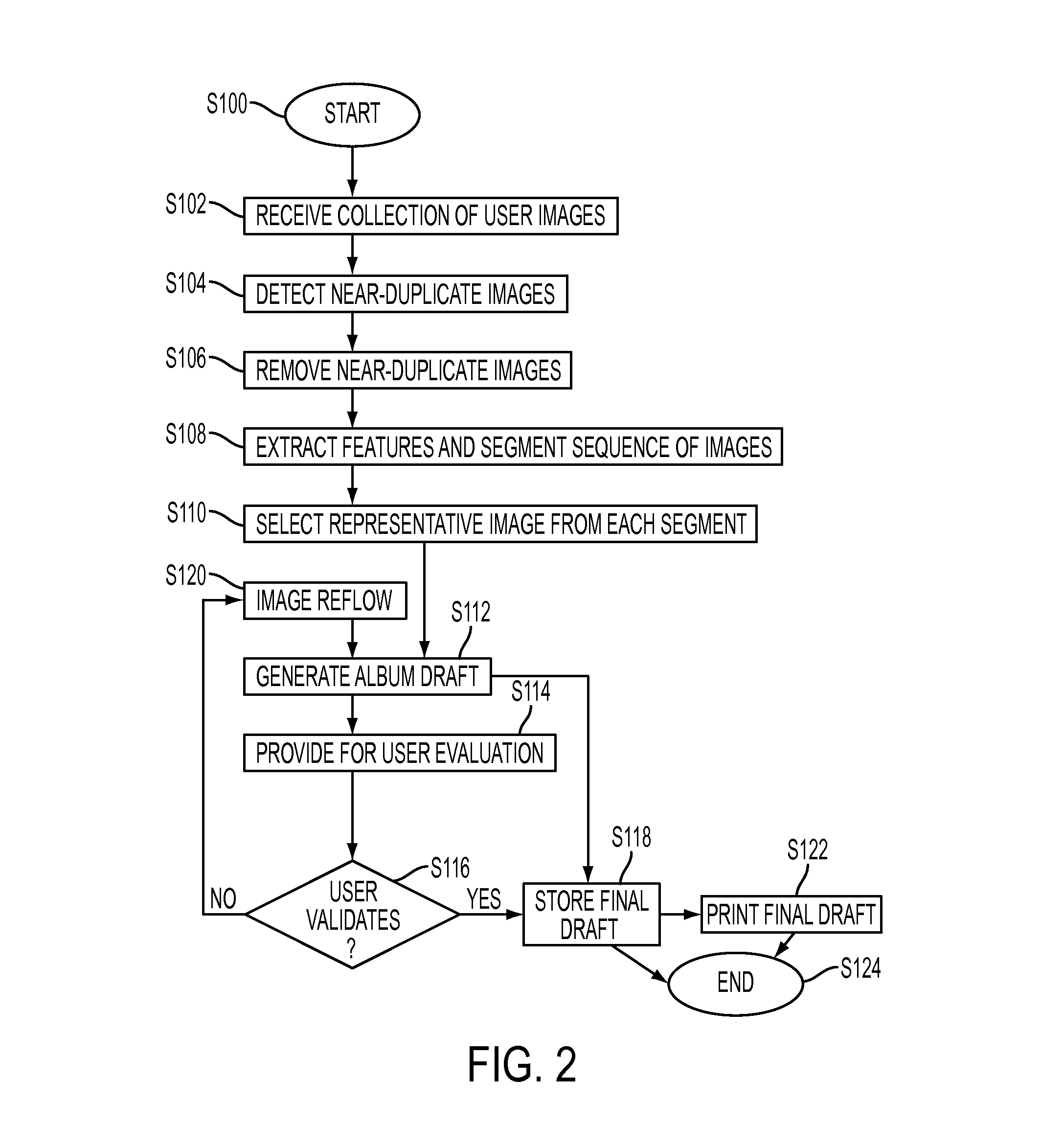 System and method for image selection using multivariate time series analysis