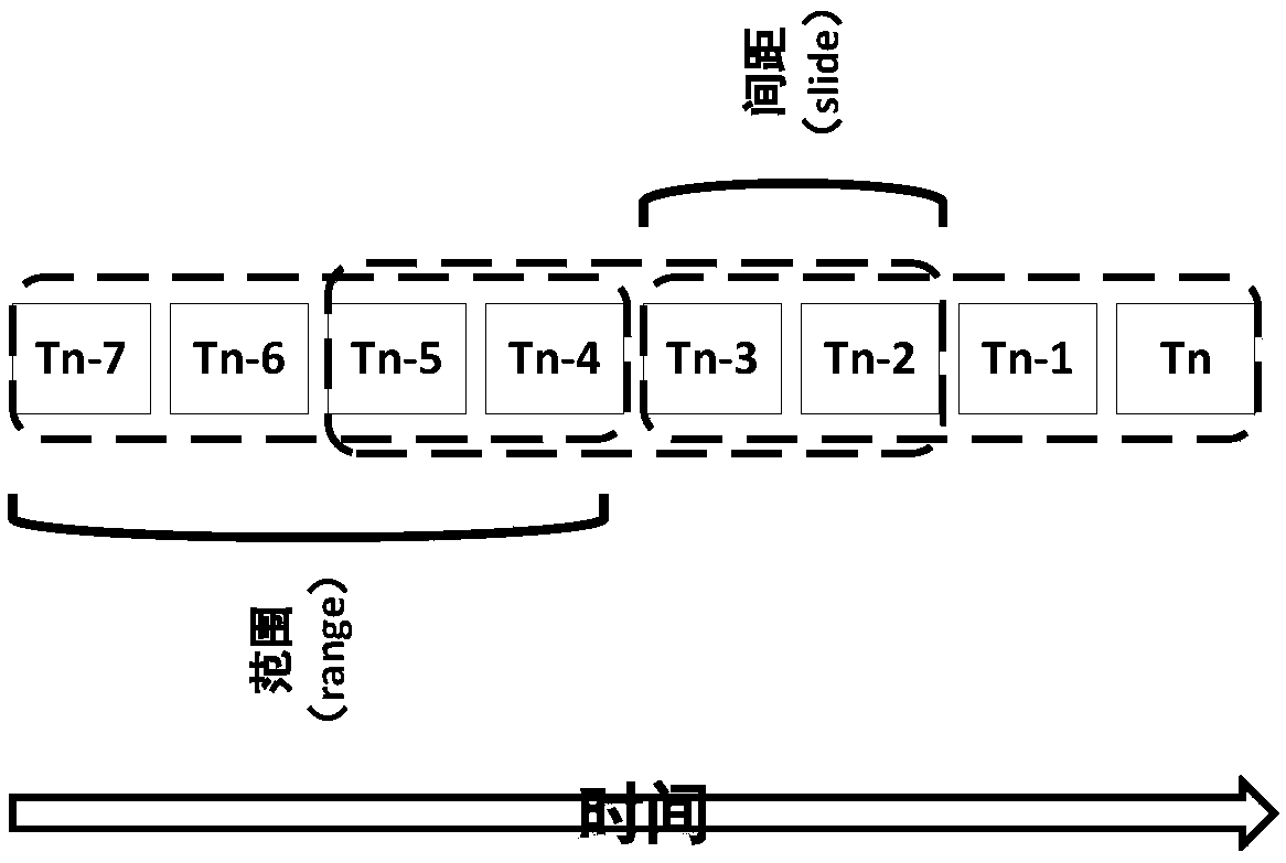 Data processing method and device based on acceleration kernel