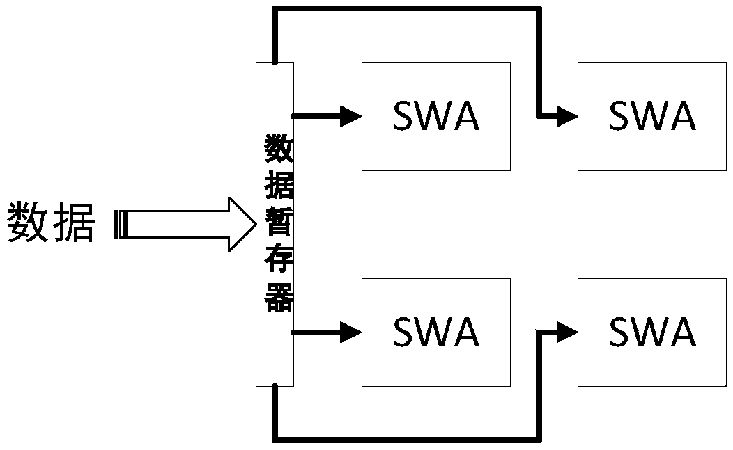 Data processing method and device based on acceleration kernel