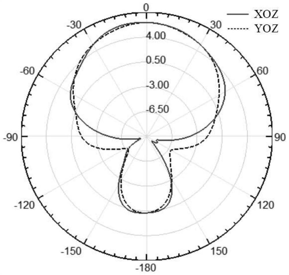 Partial discharge orientation system and method based on ultrahigh frequency sensor three-dimensional area array and clustering